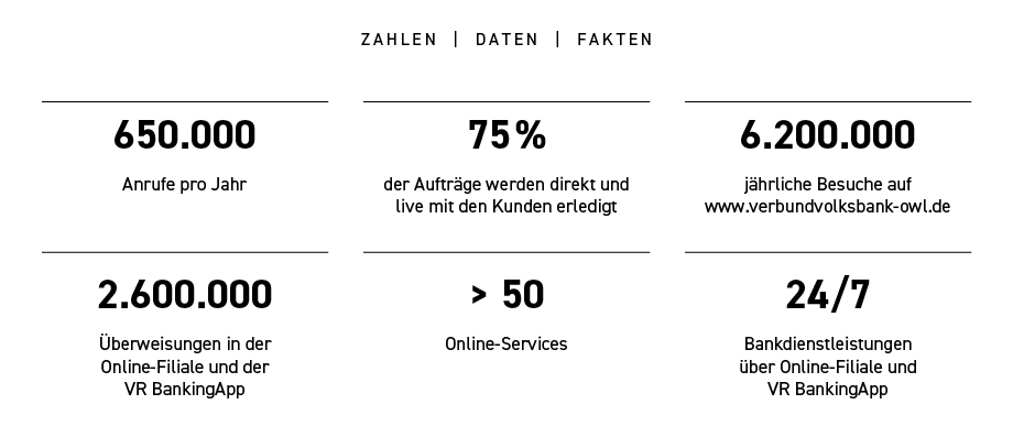Zahlen, Daten, Fakten Zahlen, Daten, Fakten